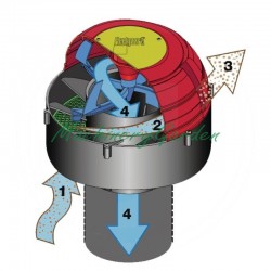 Prefiltro tipo turbo Prelimpiador Fleetguard